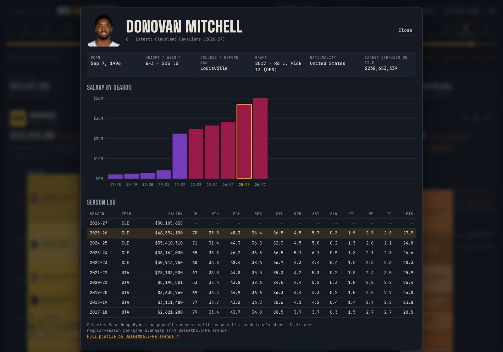 NBA Cap Towers player page with salary by season and a season log